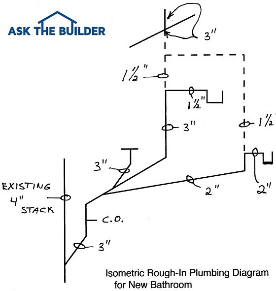 Ask the Builder Rough in Diagram